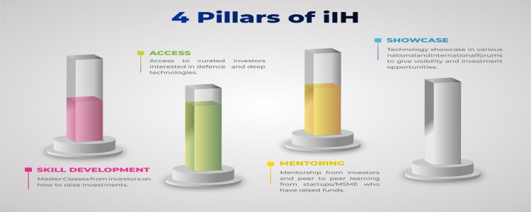 IIH Logo